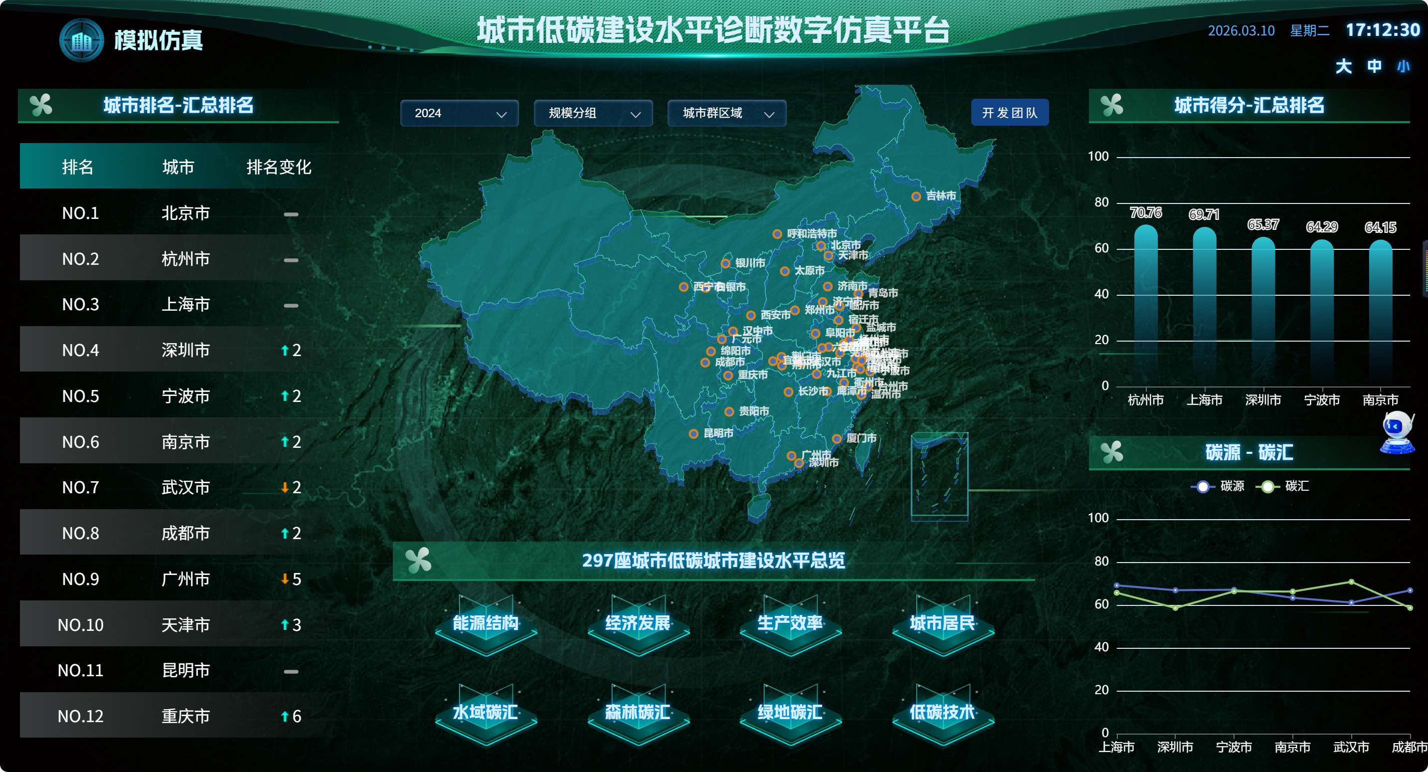 城市低碳建设数字仿真平台截图1